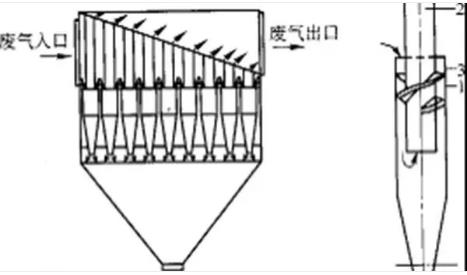 多管除塵器